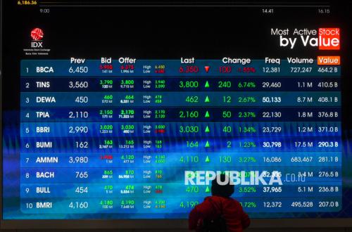 IHSG Awali Perdagangan dengan Kenaikan 0,56 Persen, Investor Perhatikan Sentimen Global