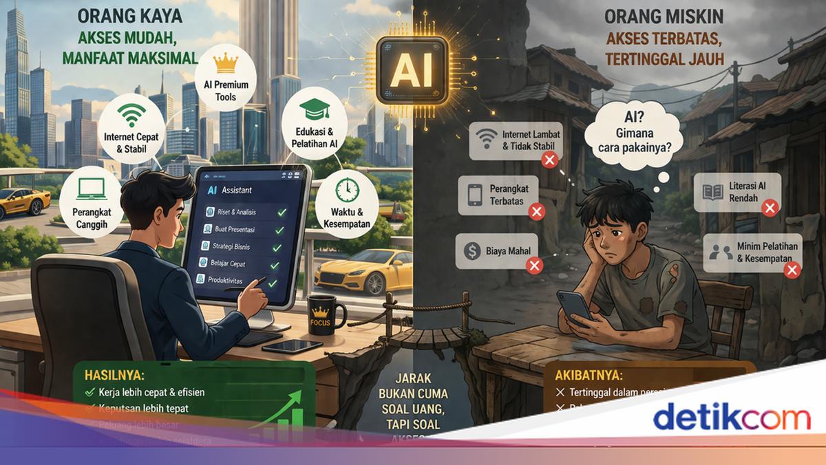 Penelitian Mengungkap Bahwa Orang Kaya Lebih Cenderung Menggunakan AI